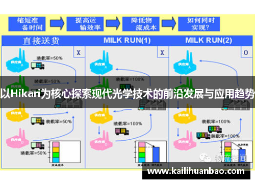 以Hikari为核心探索现代光学技术的前沿发展与应用趋势